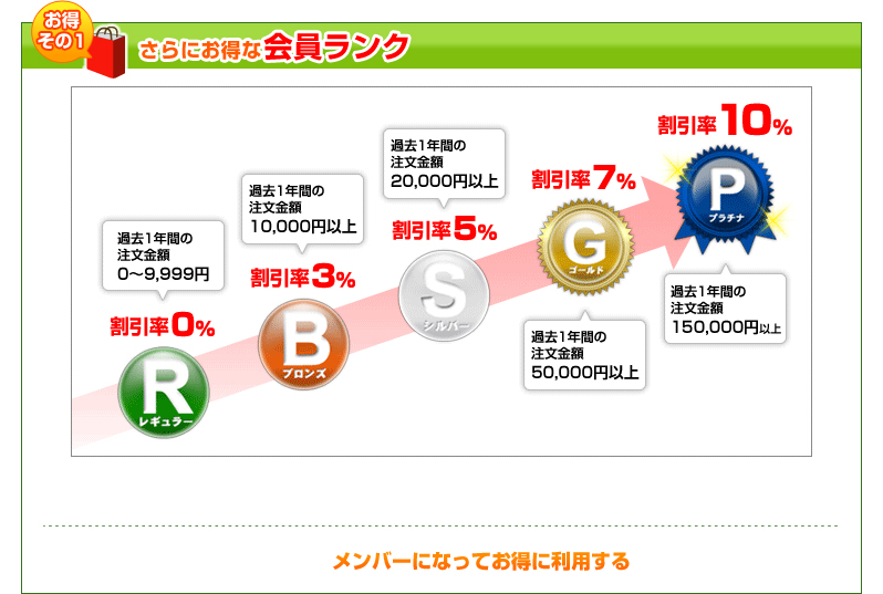 さらにお得な会員ランク